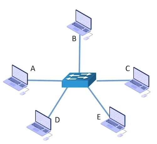 一 ⅰ 交換技術(shù)與計算機網(wǎng)絡(luò)分類 構(gòu)建現(xiàn)代數(shù)字世界的基石