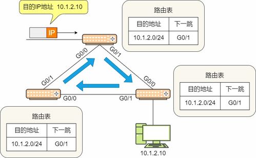 23張圖詳解路由協(xié)議 計算機網(wǎng)絡(luò)的核心技術(shù)服務(wù)